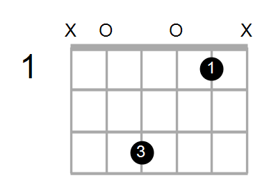 Amin7#5 Chord